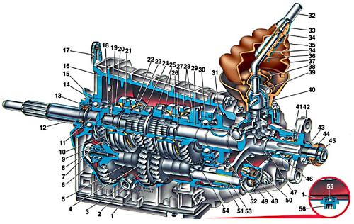 VAZ gearbox 2107