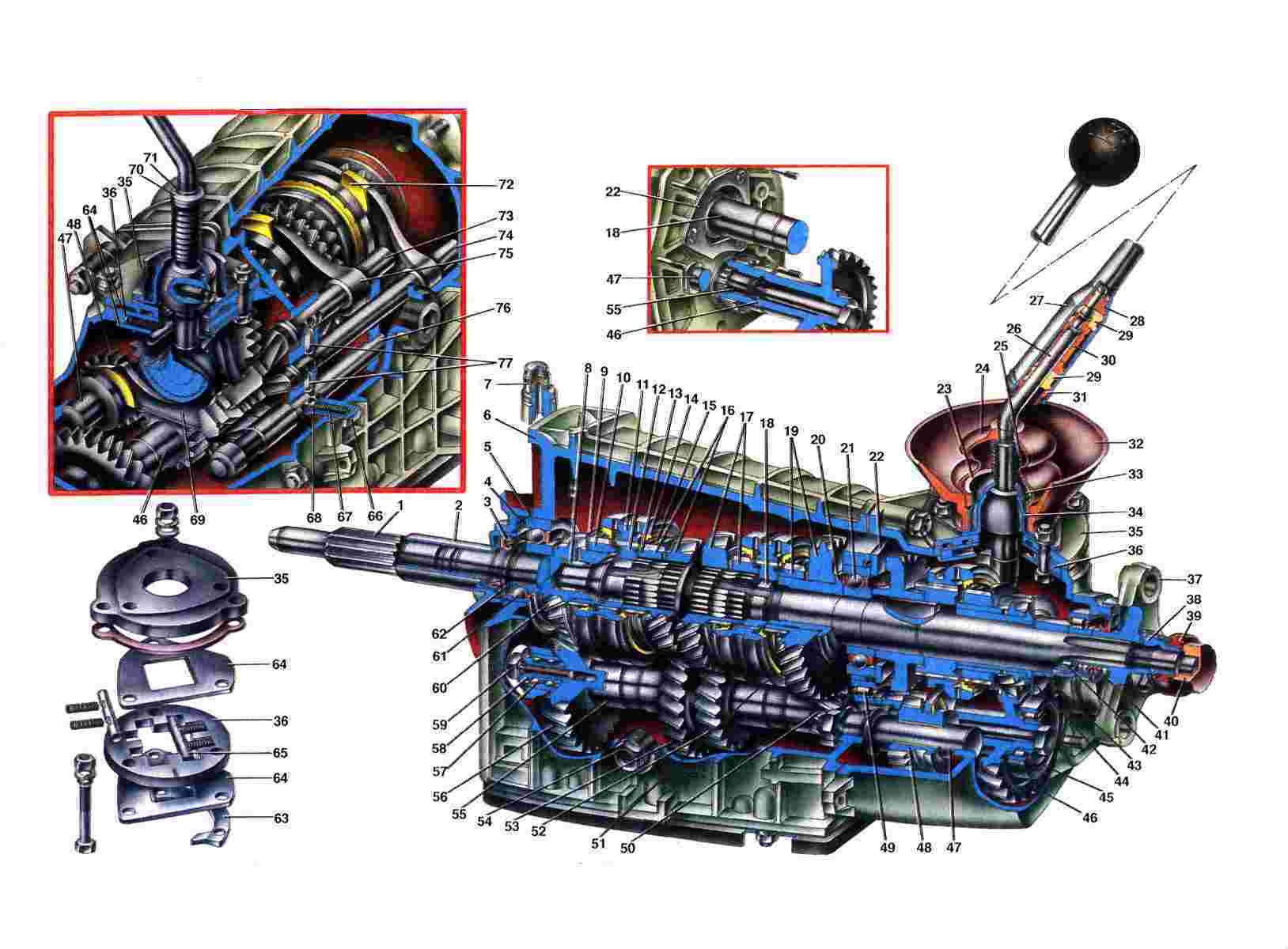 Features of the gearbox for the Niva car