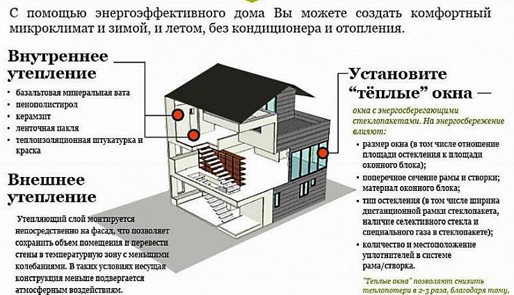 ENERGOEFEKTIVNY HOUSE