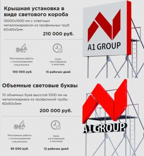 COST OF PRODUCTION AND INSTALLATION OF ROOF STRUCTURES IN MOSCOW