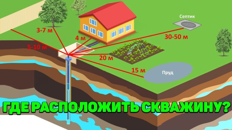 Как подобрать место для скважины?
