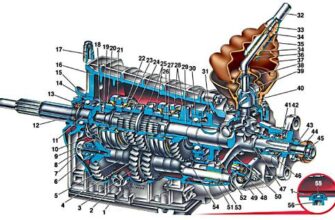 VAZ gearbox 2107