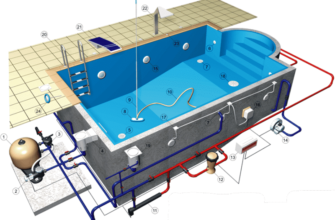 Монтаж бассейнового оборудования: Полное руководство для успешной установки