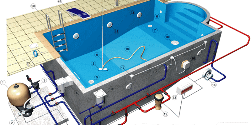 Монтаж бассейнового оборудования: Полное руководство для успешной установки